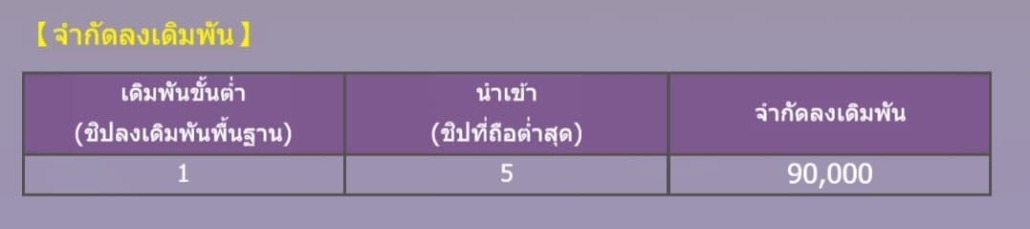 ป๊อกเด้ง ออนไลน์ ได้เงินจริง ขั้นต่ำ 1 บาท