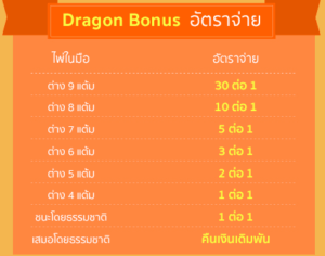AG Dragon Bonus