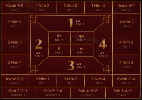 ประเภทการเดิมพันเกมกำถั่วออนไลน์