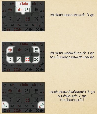 THAI HI LO2 ไฮโลไทยค่าย KINGMAKER